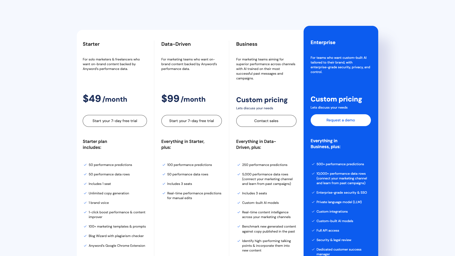 Pricing table showing plans