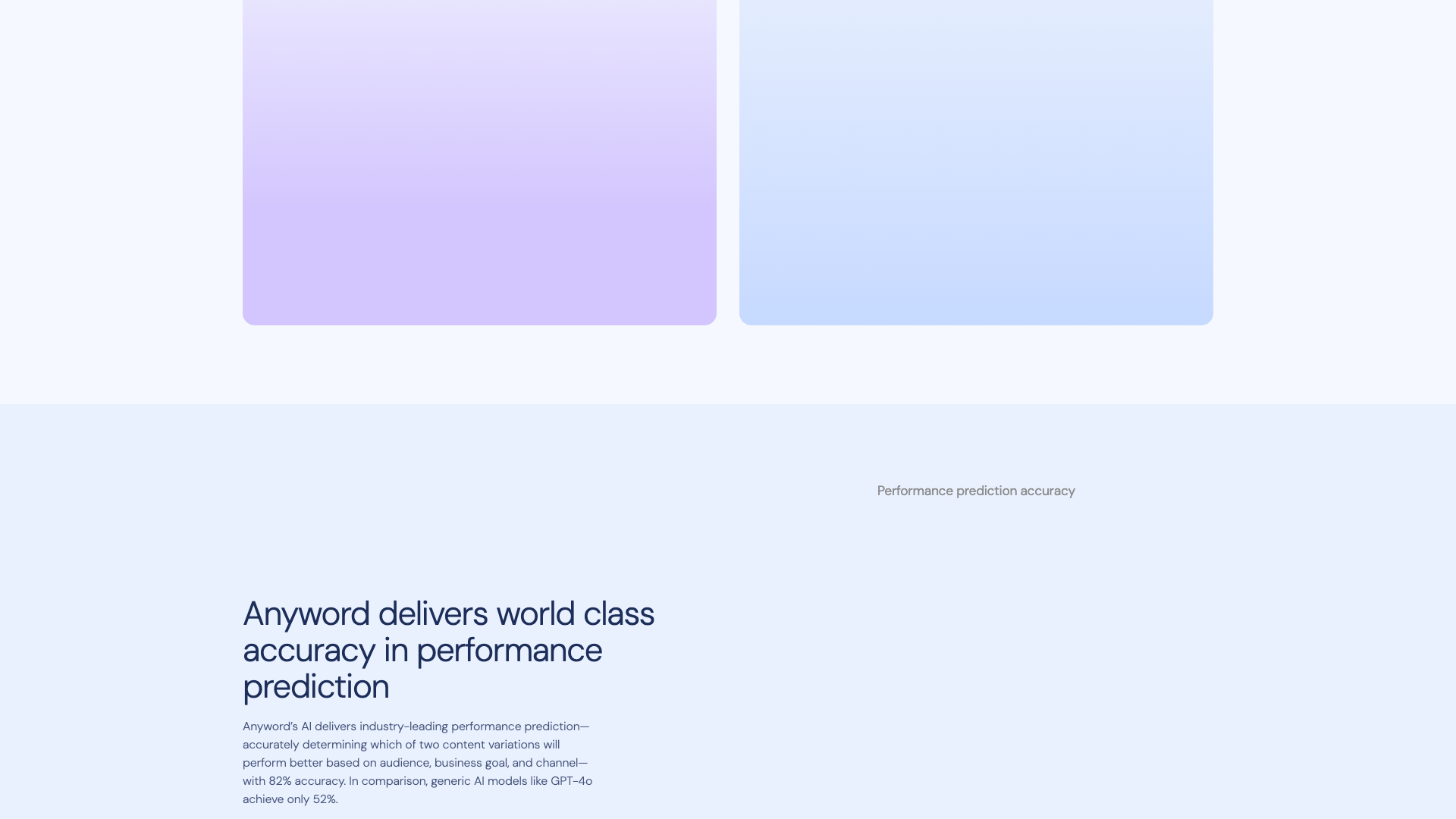 Features section on homepage highlighting AI-generated content capabilities