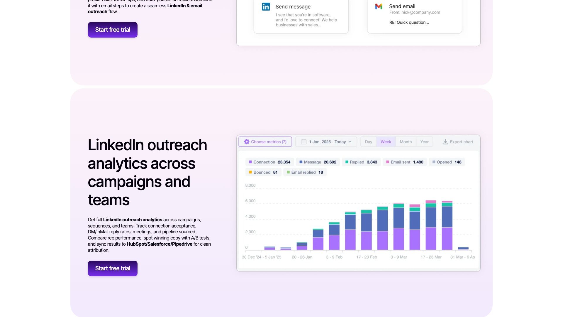 Analytics section on homepage showcasing data and insights for outbound performance