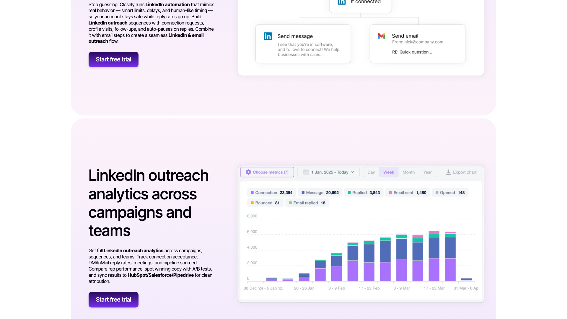 Features section on homepage highlighting AI-personalized messages and time savings