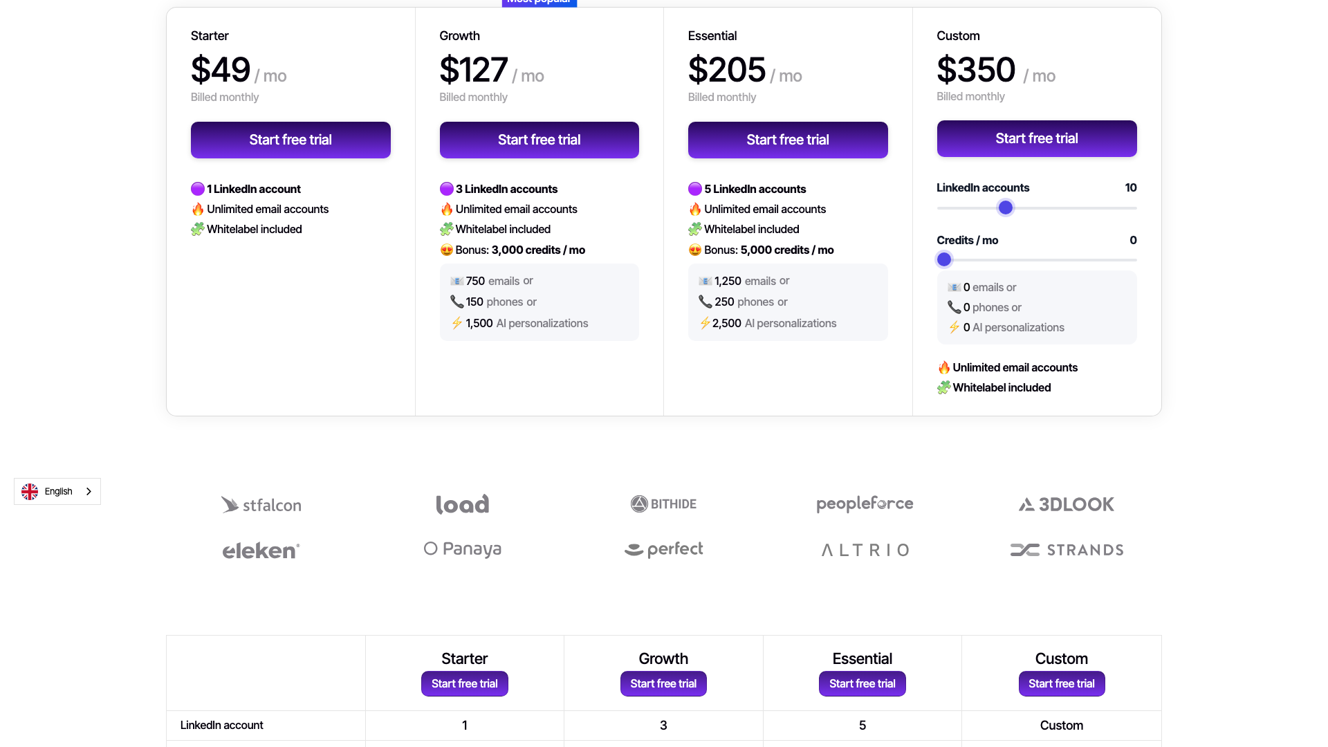 Pricing table showing plans