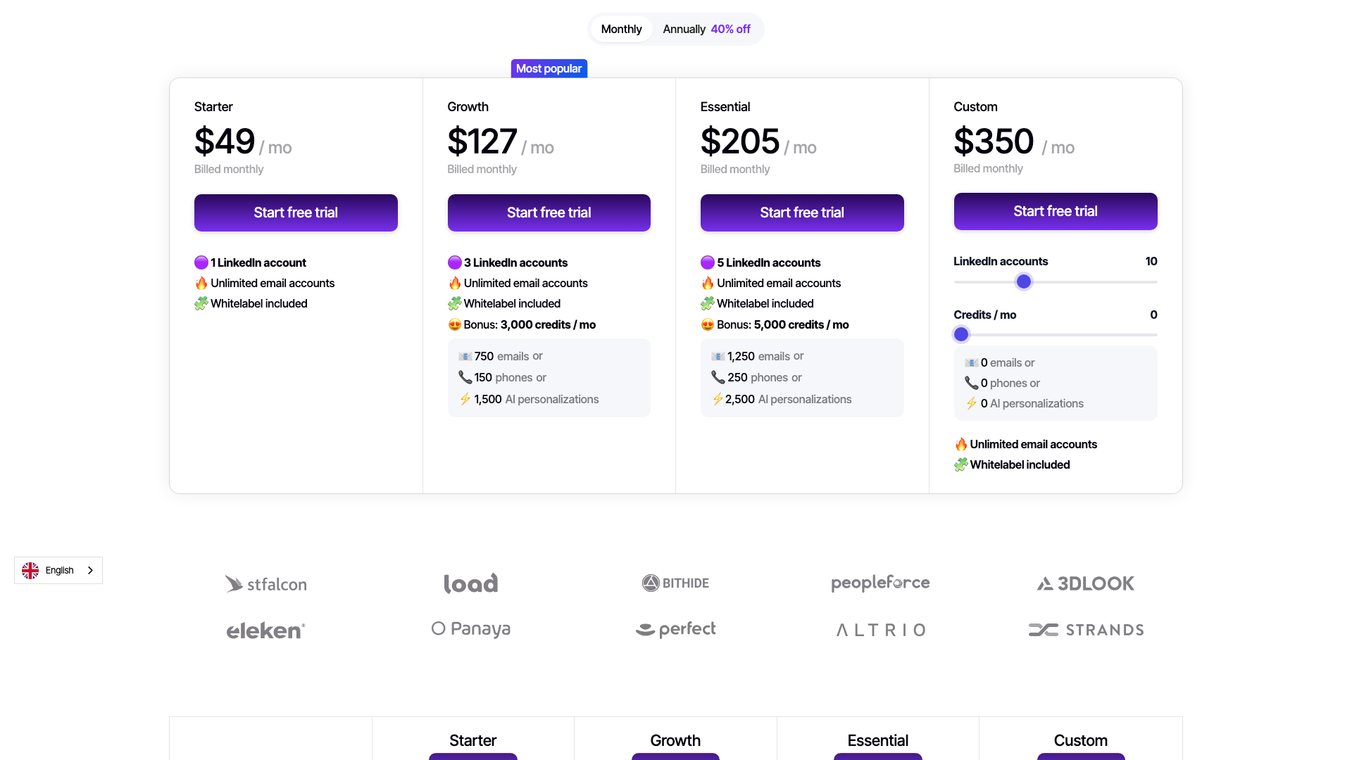 Pricing table showing plans
