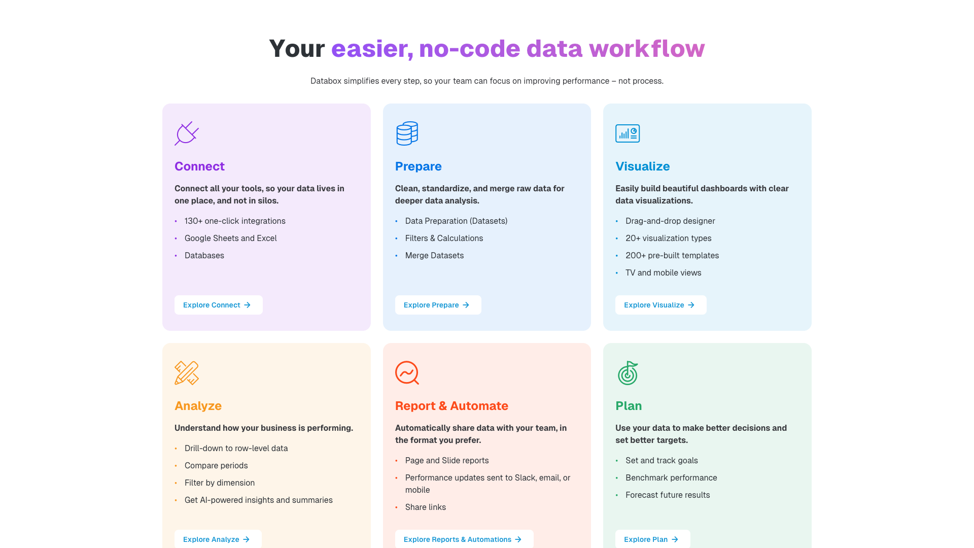 Features section highlighting automated reporting and centralized dashboards
