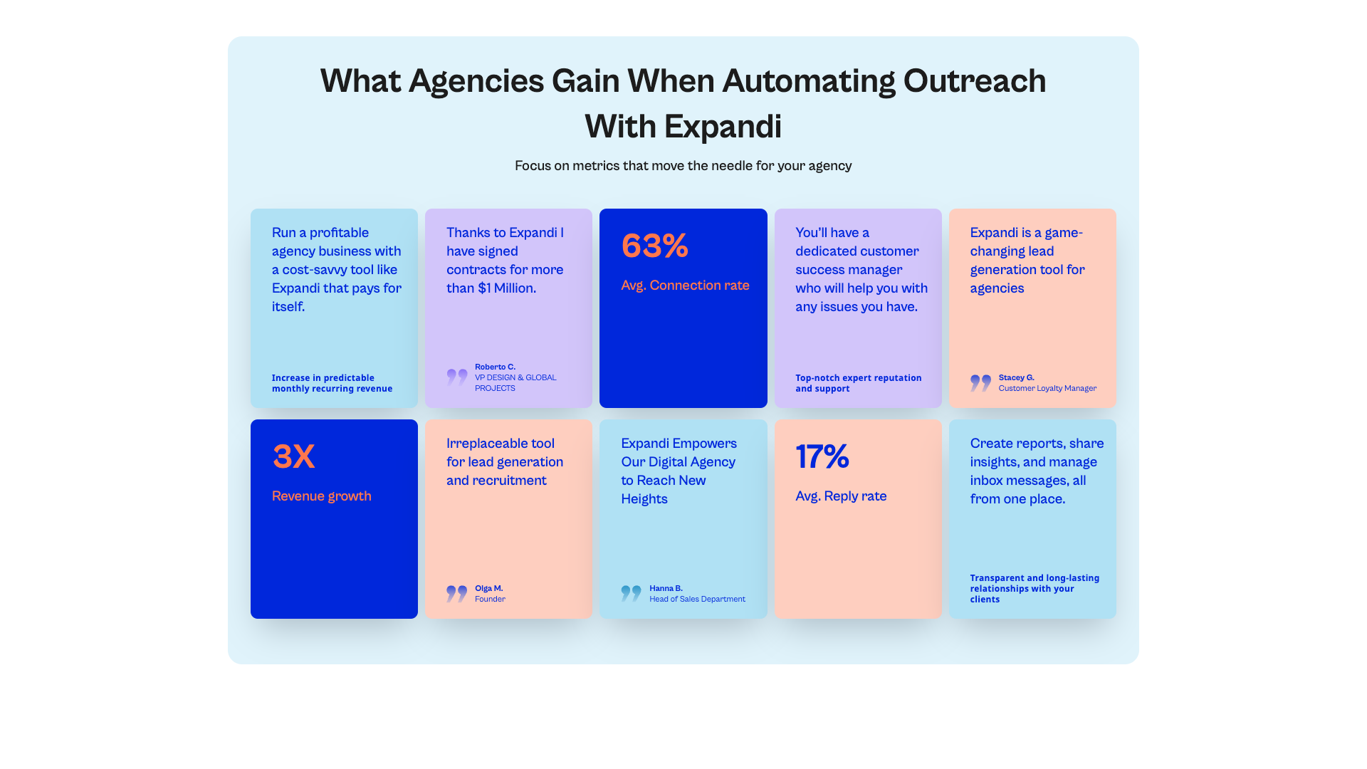 Pricing page outlining the cost-effectiveness of Expandi compared to other tools