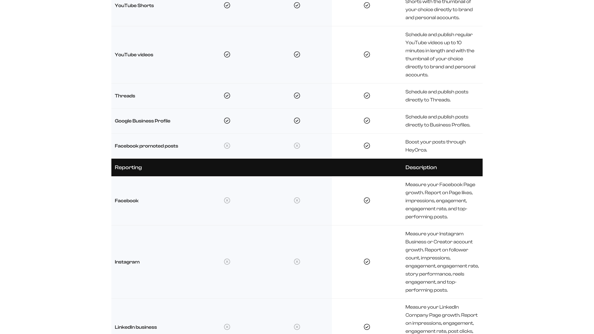 Pricing page detailing plans and features
