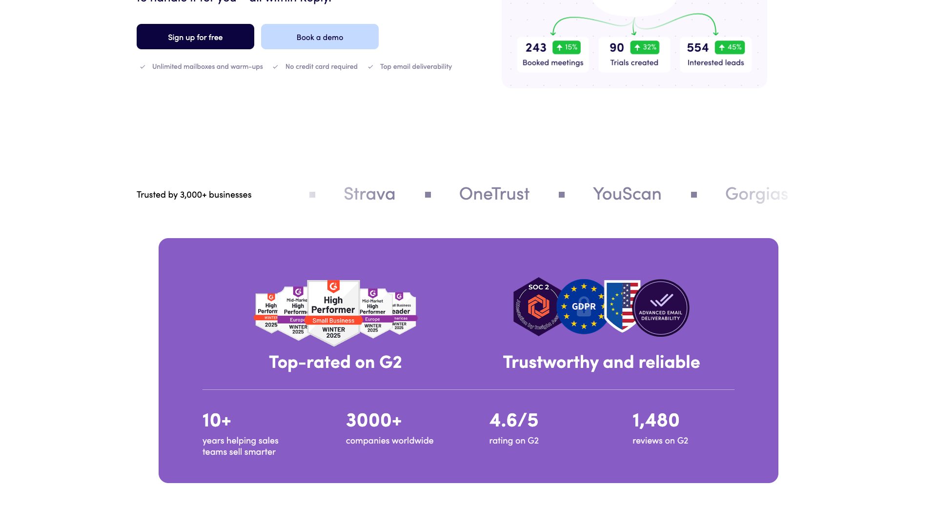 Features section on homepage highlighting AI-powered sales engagement tools