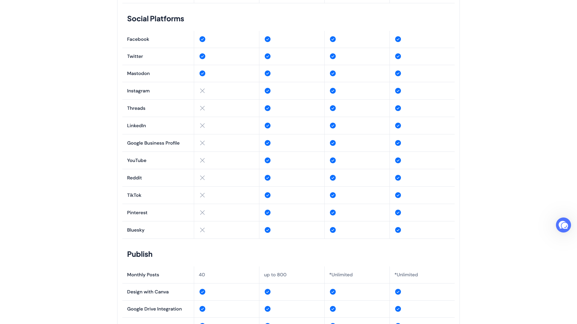 Features overview of SocialBu