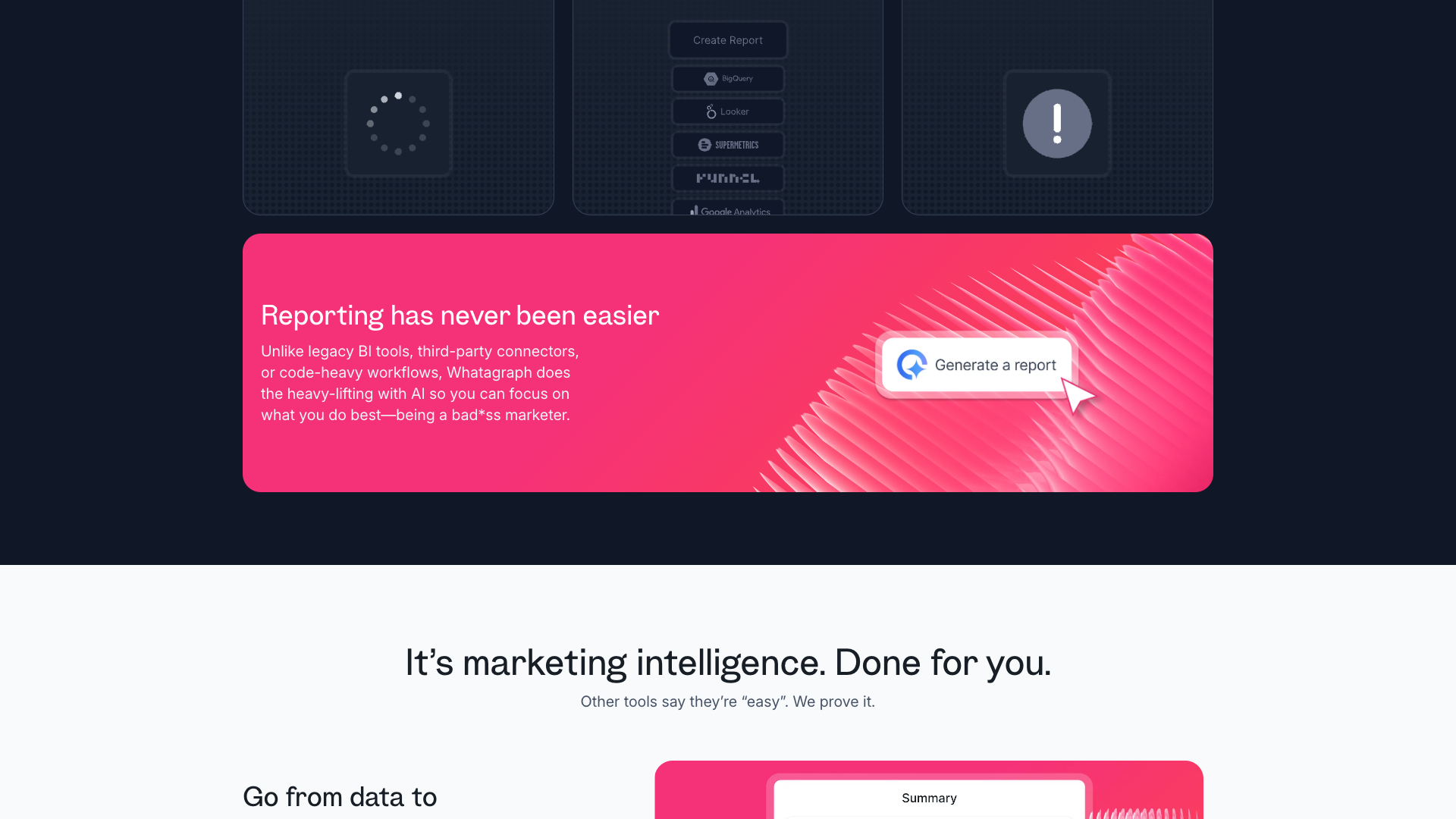 Integrations section displaying connected data sources