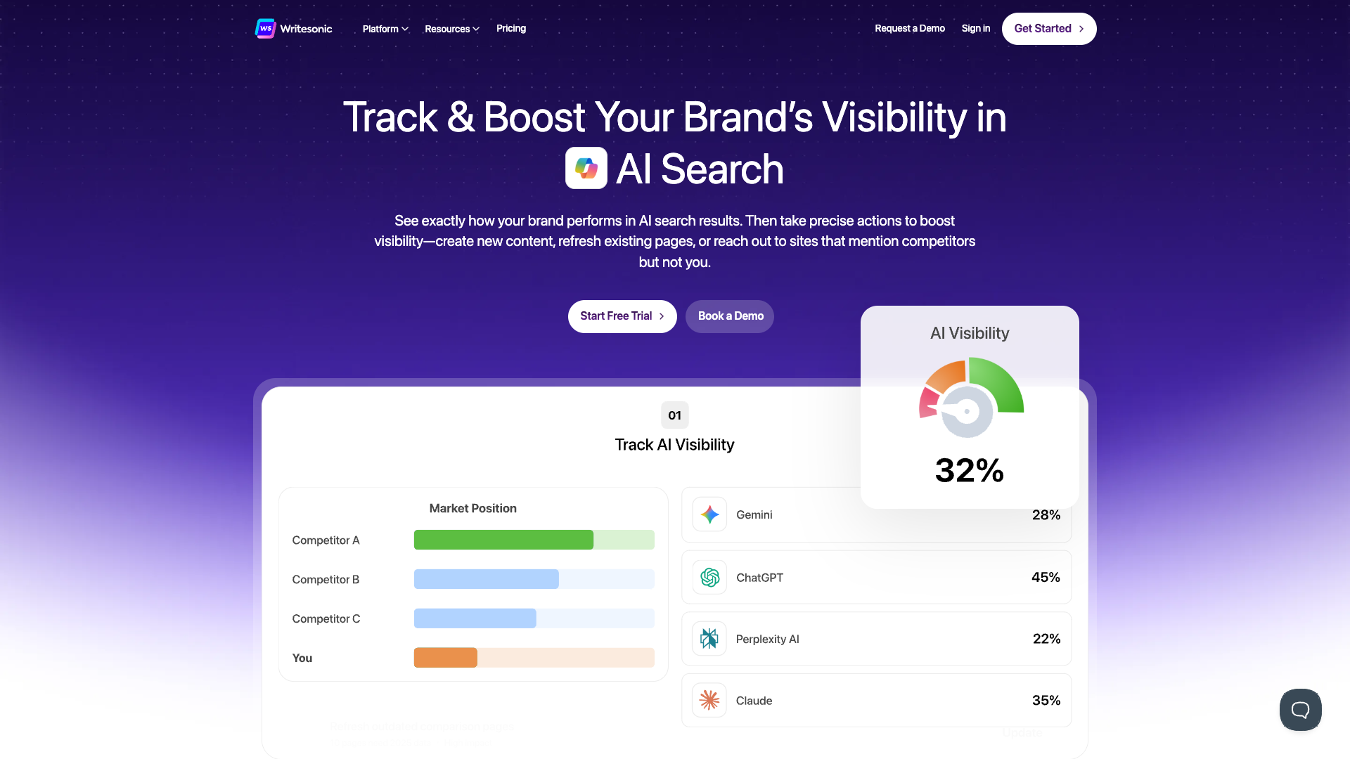 Features section on homepage highlighting AI visibility tracking and optimization